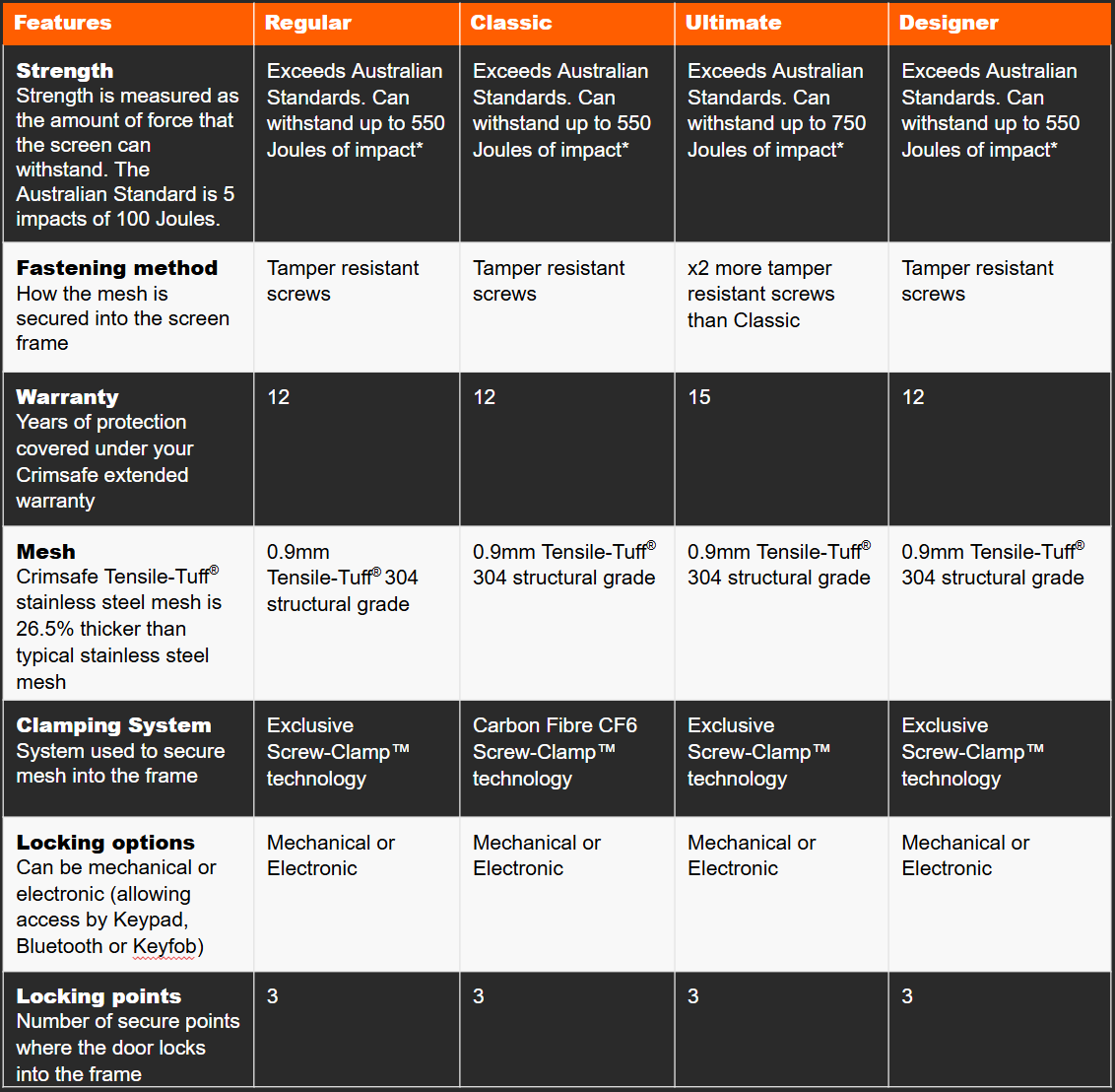 comparison-table-orange